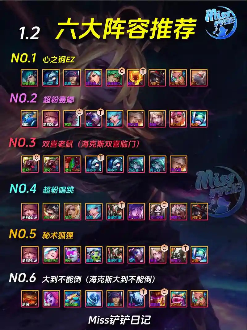 s6金铲铲最强阵容搭配