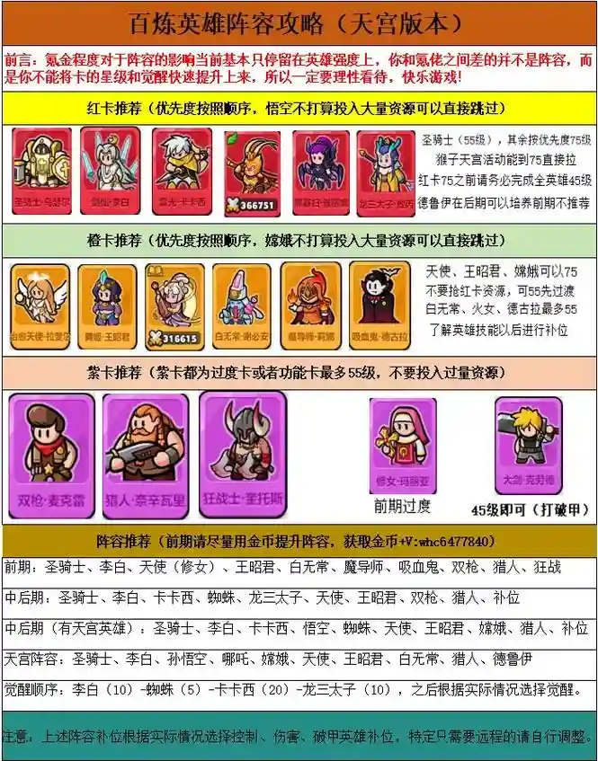 炼金徽章阵容插图1