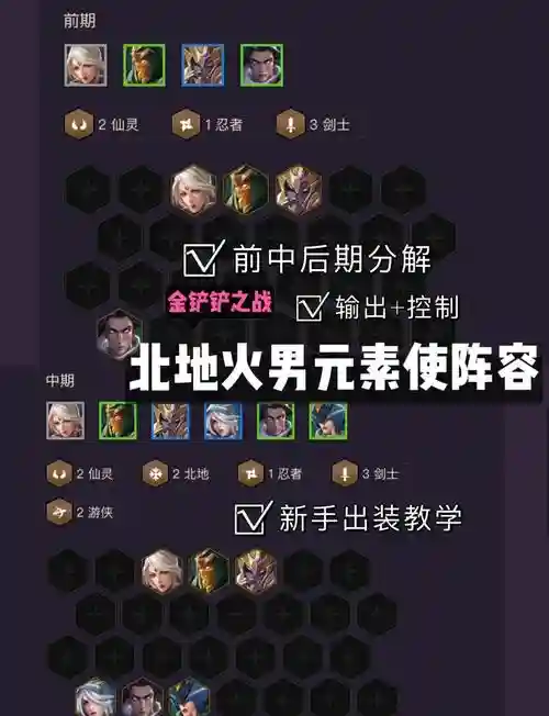 最强北地阵容插图