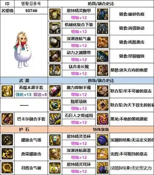 韩服男气功装备插图