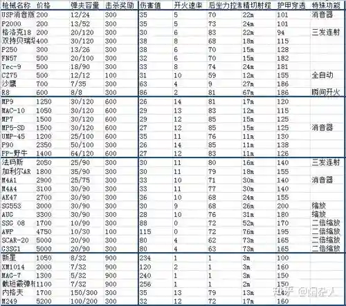 csgo全武器数据插图