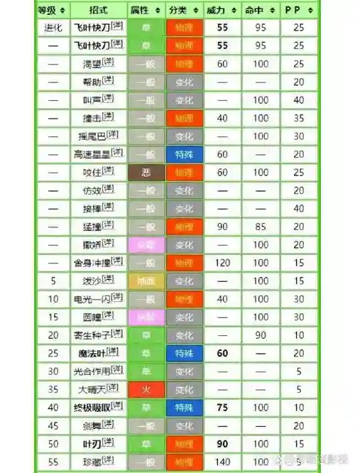 日月妖精的技能插图1