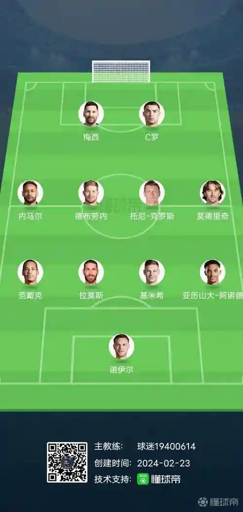 球队阵容搭配插图1