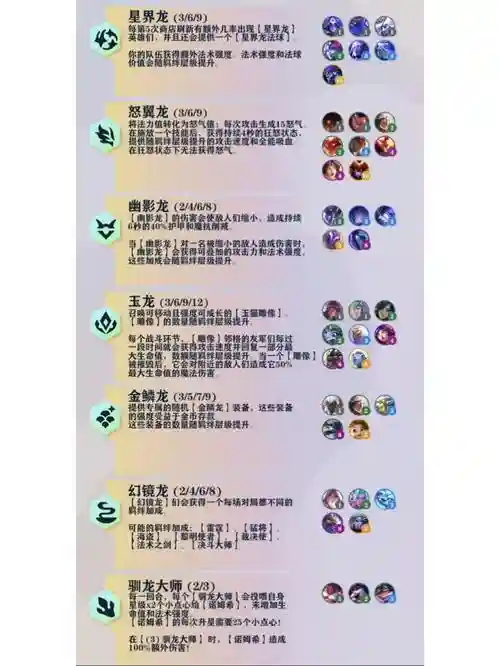 阵容羁绊排名插图1