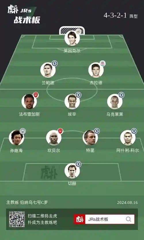 退役选手阵容插图