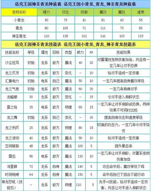 青龙一级加多少技能命中