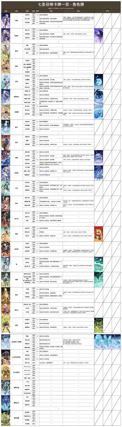 世界7人物技能搭配