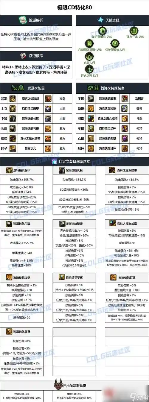 黑暗武士95版武器选择插图