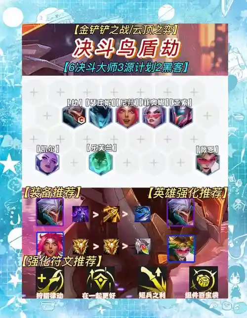 连败升级阵容插图