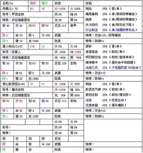 风色幻想6物理技能_1插图
