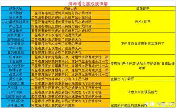 梦幻西游追踪清泽谱功率插图1