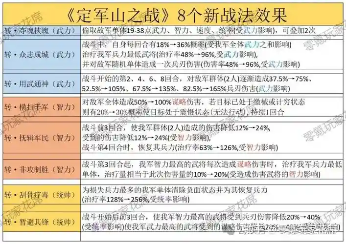 战场初探阵容搭配插图