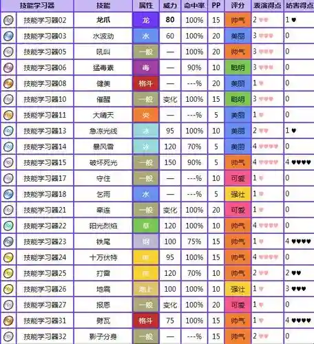 口袋妖怪绿宝石技能40插图1