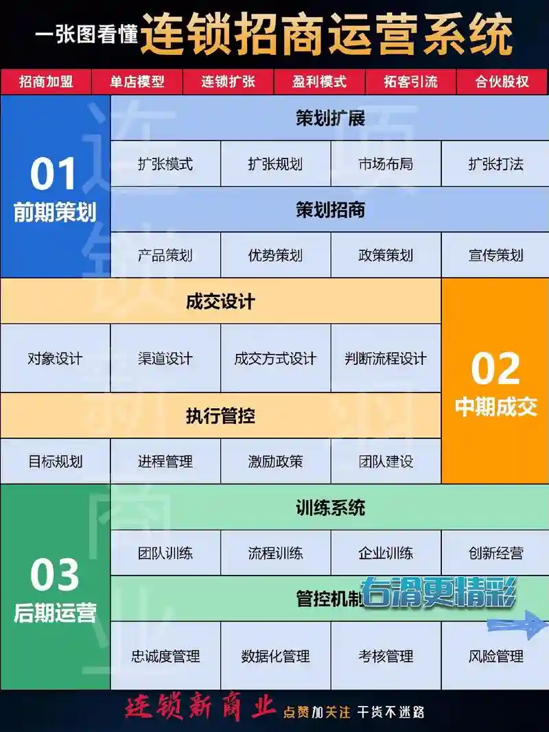 中期运营阵容插图