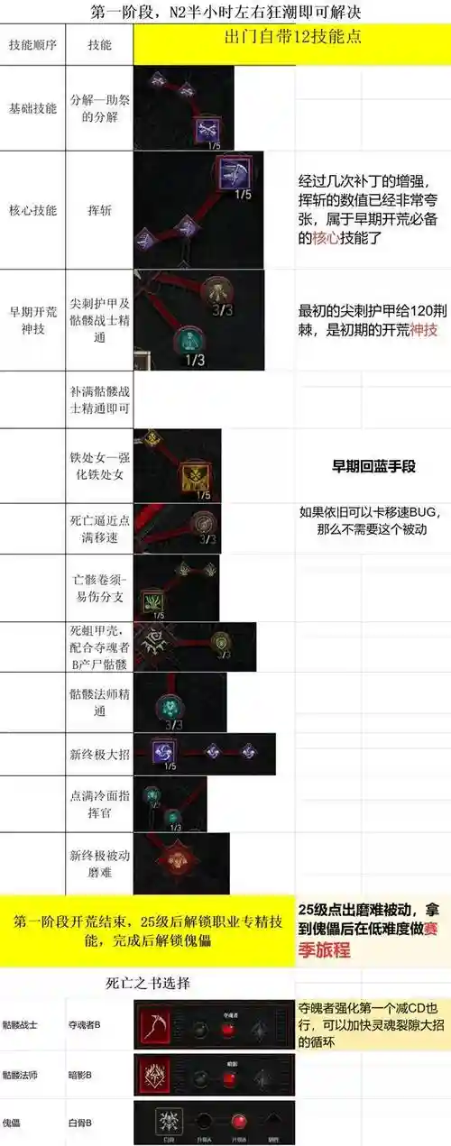 死灵法师刚进副本技能插图