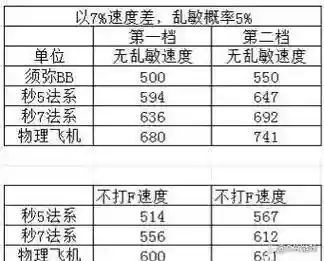 梦幻西游速配宝宝速度多少合适插图1
