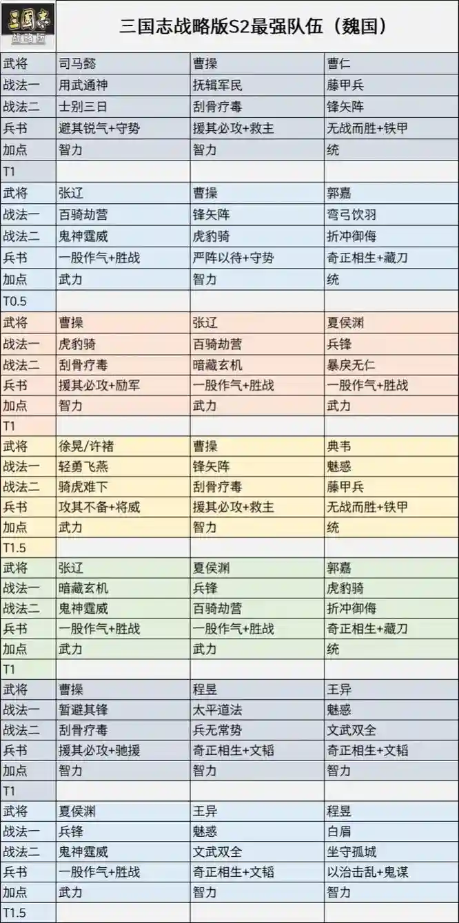 微信蛮将三国阵容搭配