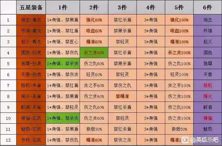 英雄杀武器装备介绍插图