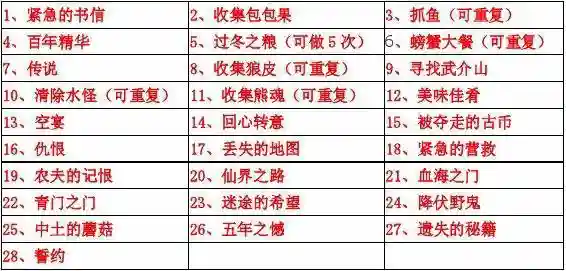 仙之侠道2英雄技能公式插图1