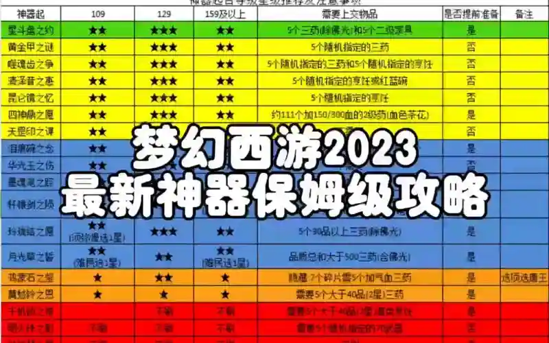 梦幻西游怎么速升100插图1