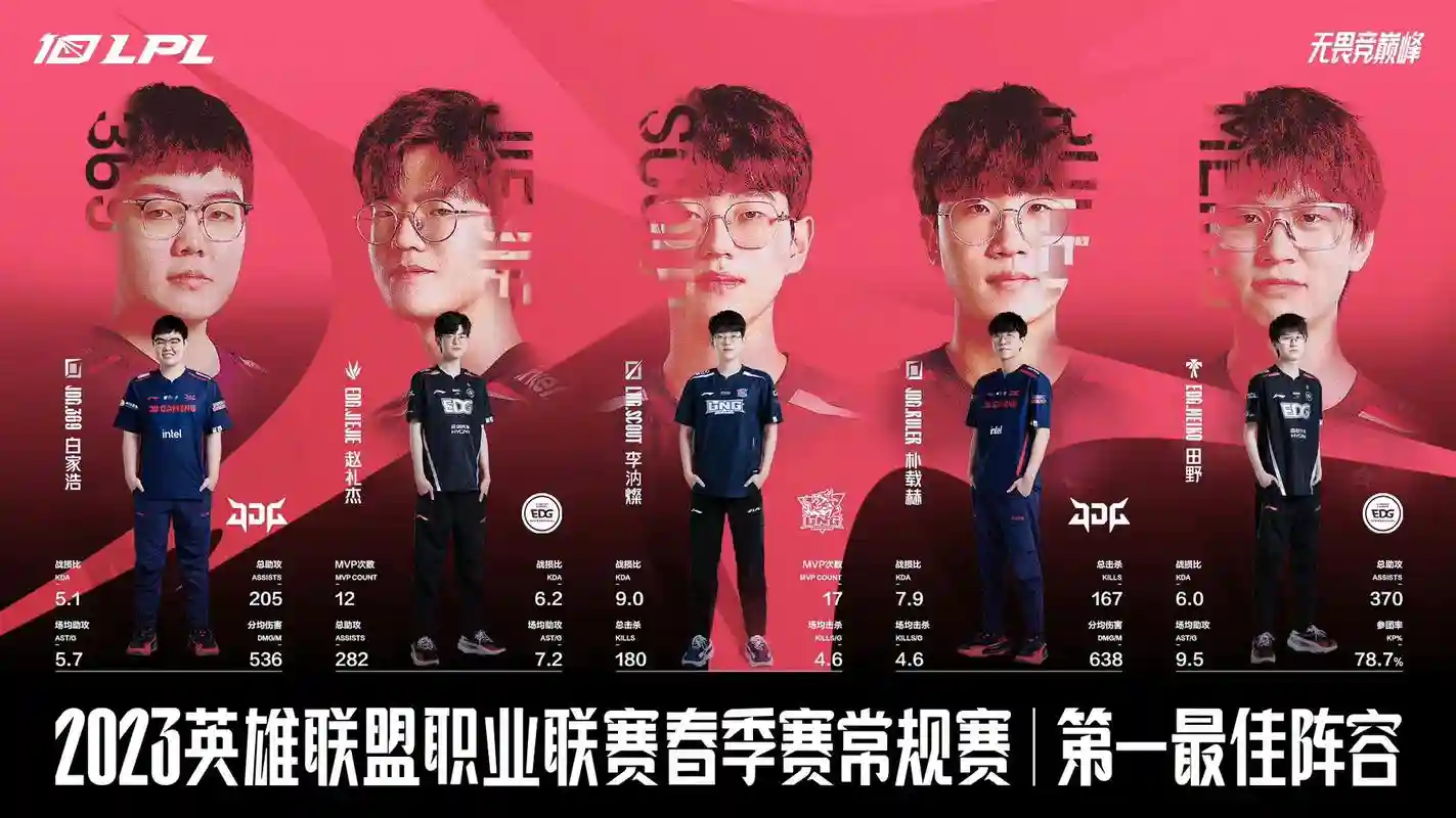 lckedg阵容插图