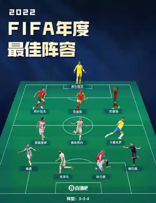 fifia阵容搭配插图1
