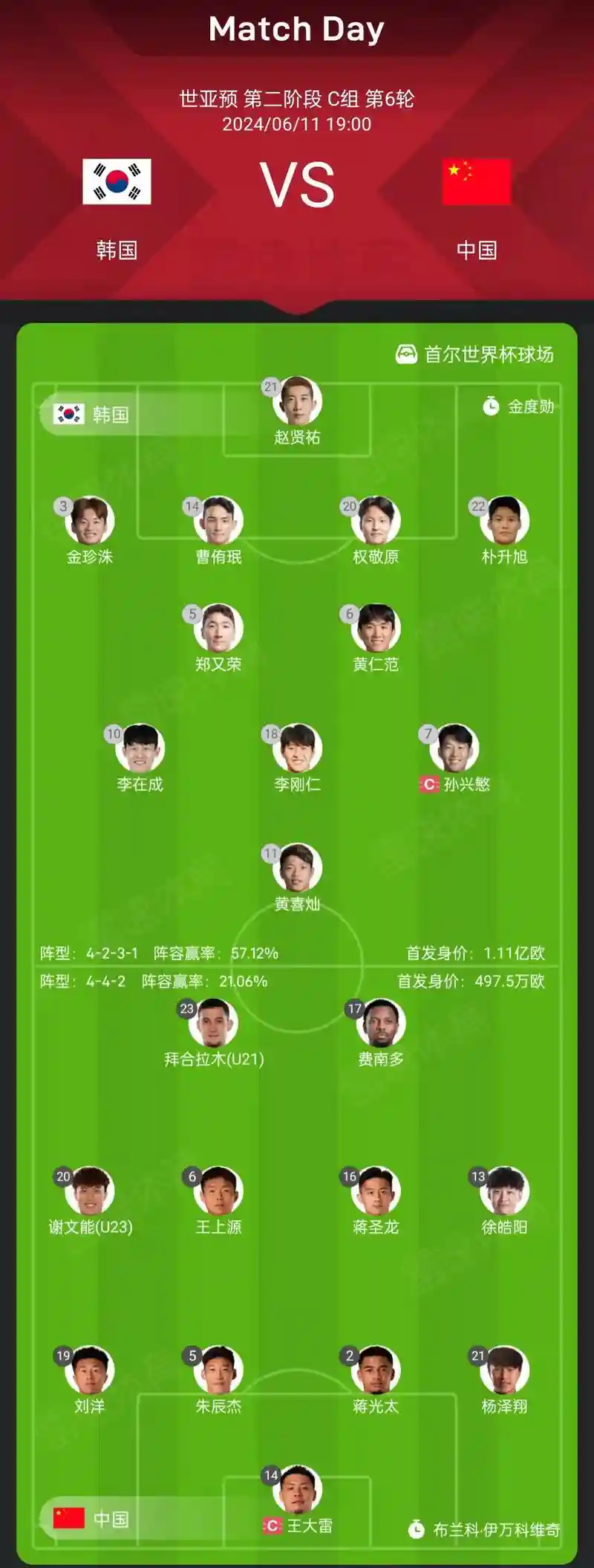 韩首发阵容插图