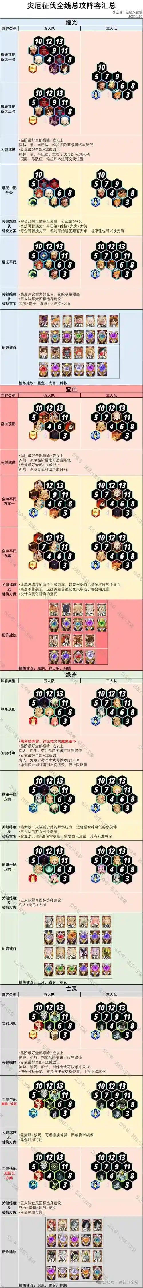 征伐阵容速度插图