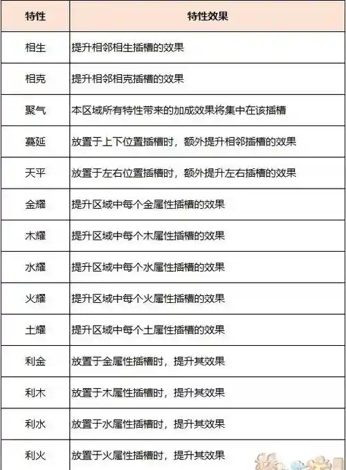 梦幻西游神器系统进化_1插图1