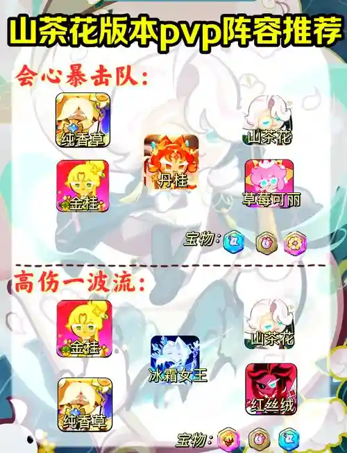pvp自动阵容插图
