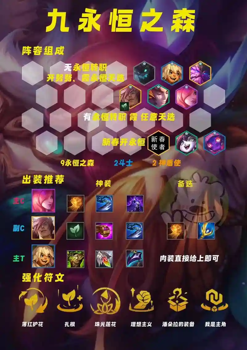 永恒之森阵容插图1
