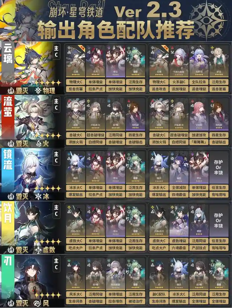 璃mz阵容