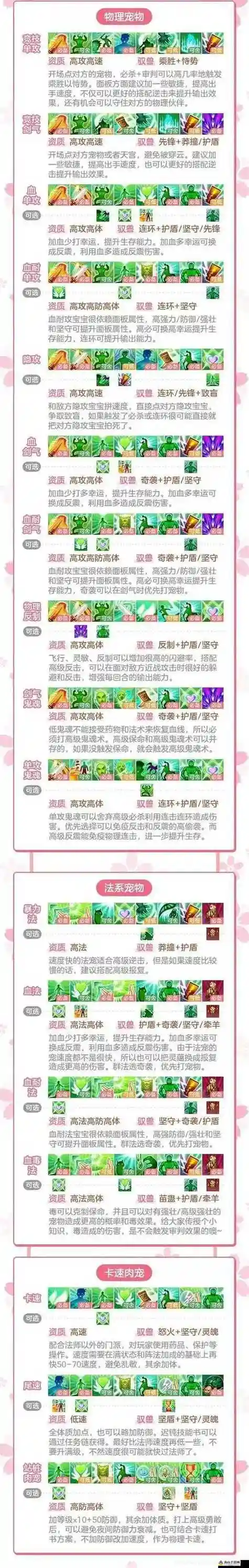神武法宠怎么打技能书插图