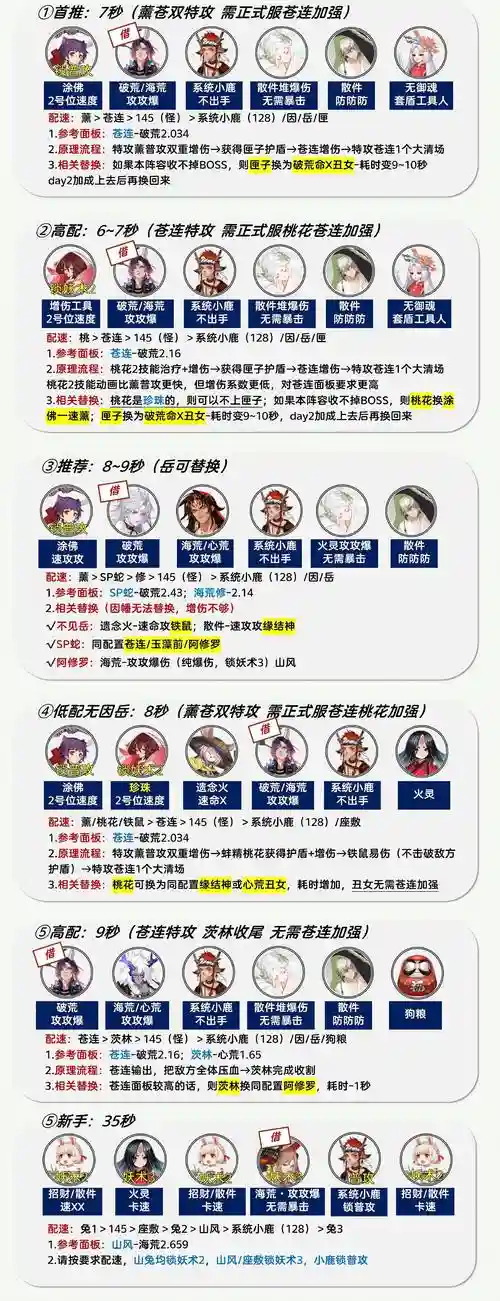 sp金玉阵容搭配
