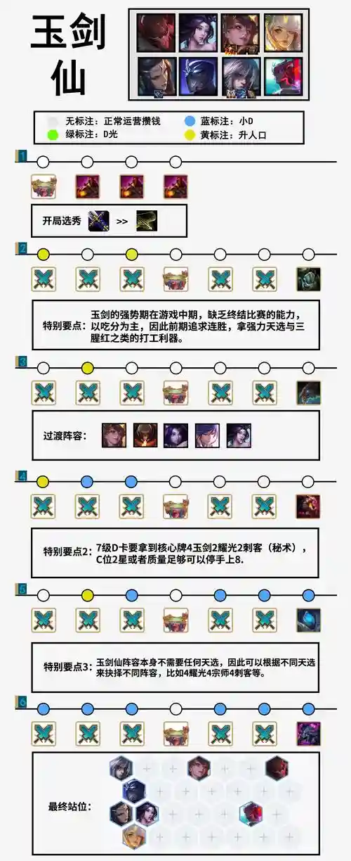 lol剑阵容_1插图