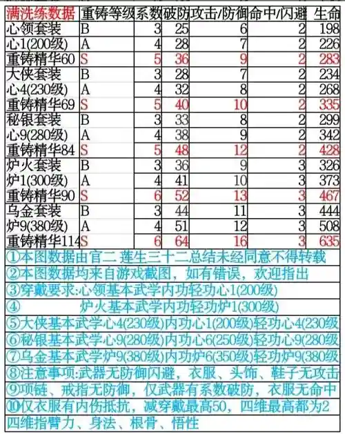 暴走英雄坛装备分abcd插图1
