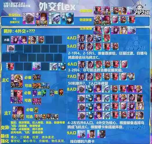 多套阵容插图1