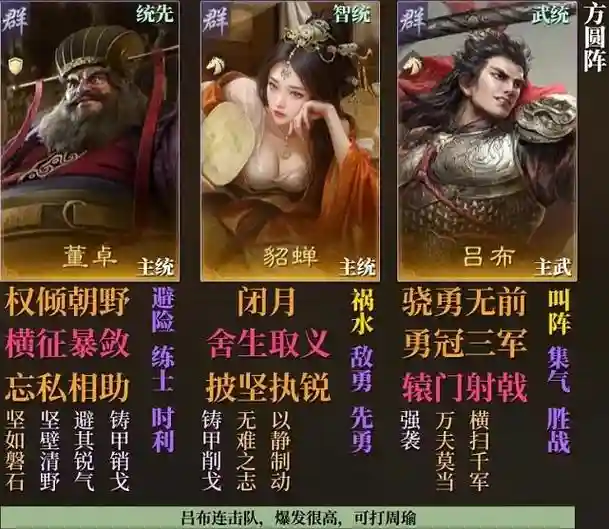 新手董卓阵容插图