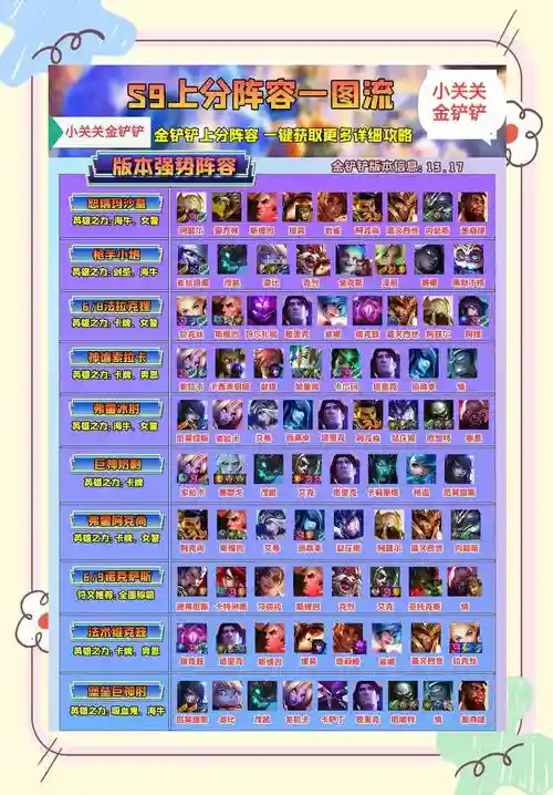 999开局阵容插图