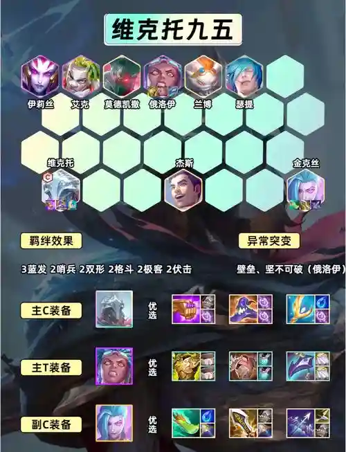 6费阵容_1插图