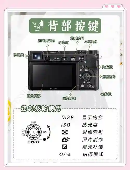 索尼微单使用攻略插图