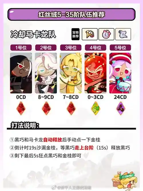 讨伐目标阵容插图