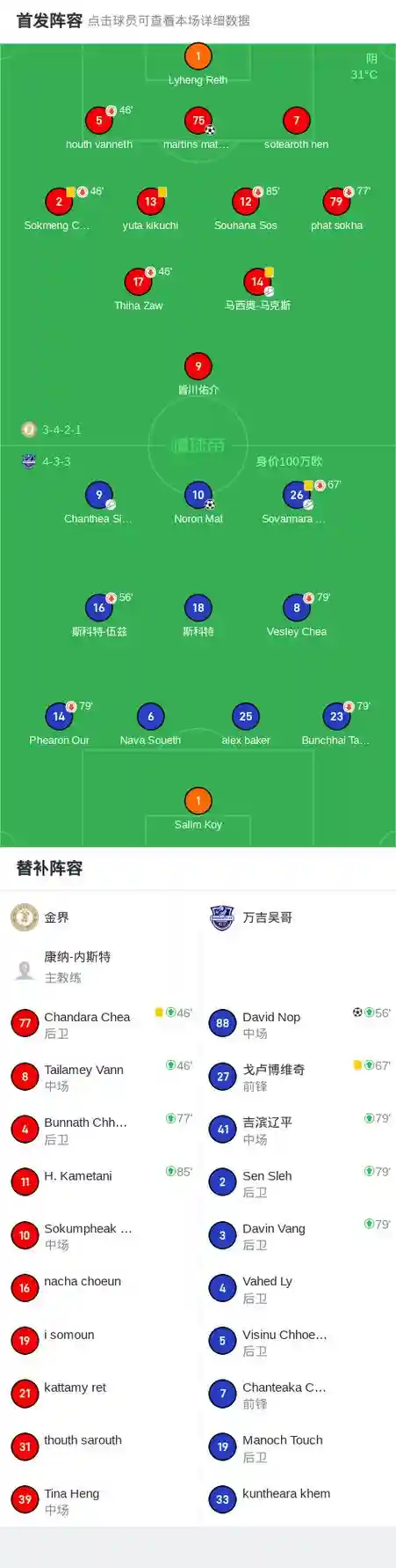 吴哥阵容_1插图