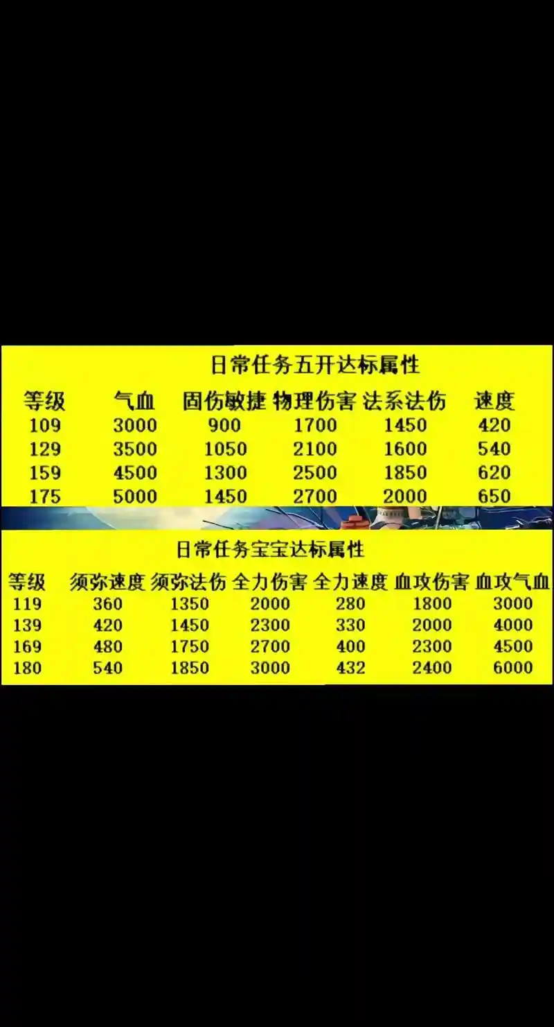 梦幻西游100级五开需要点修么插图