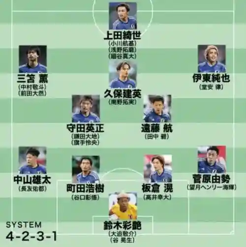japan最新阵容插图1