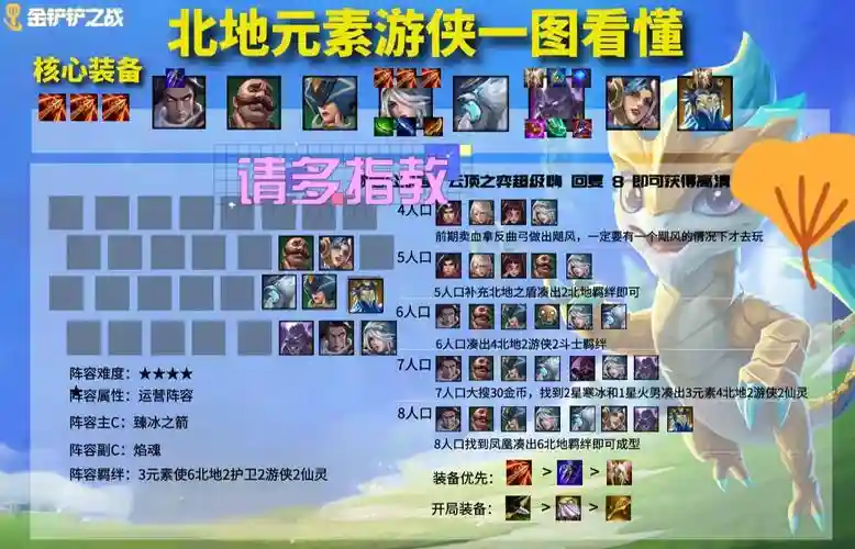 北地游侠阵容搭配以及装备插图