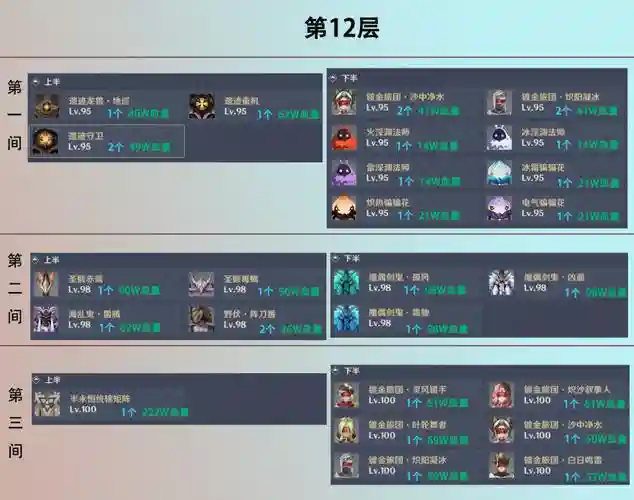 3.4深渊阵容插图1