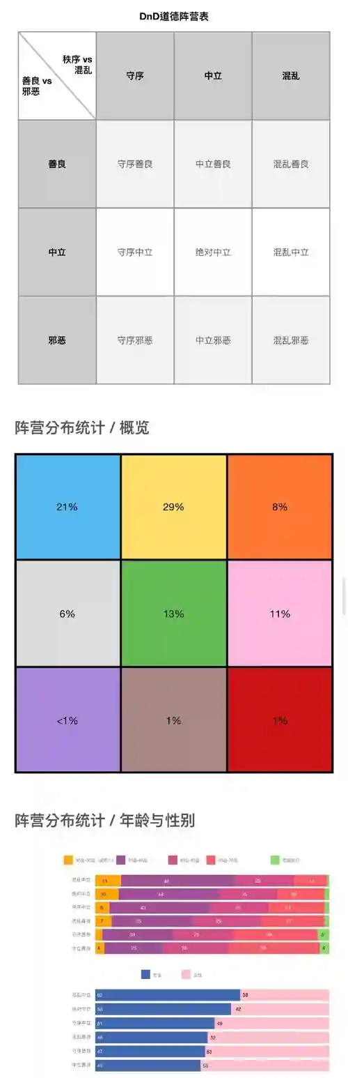 dnd测试阵容插图