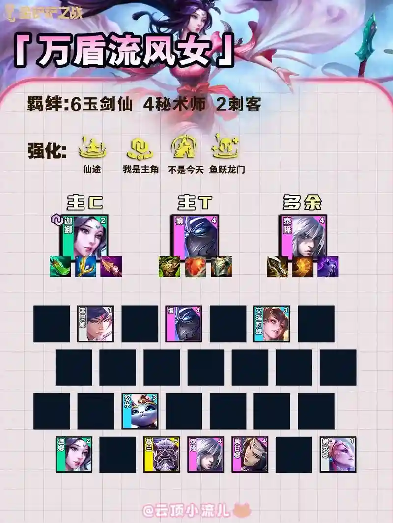 福神阵容云顶插图