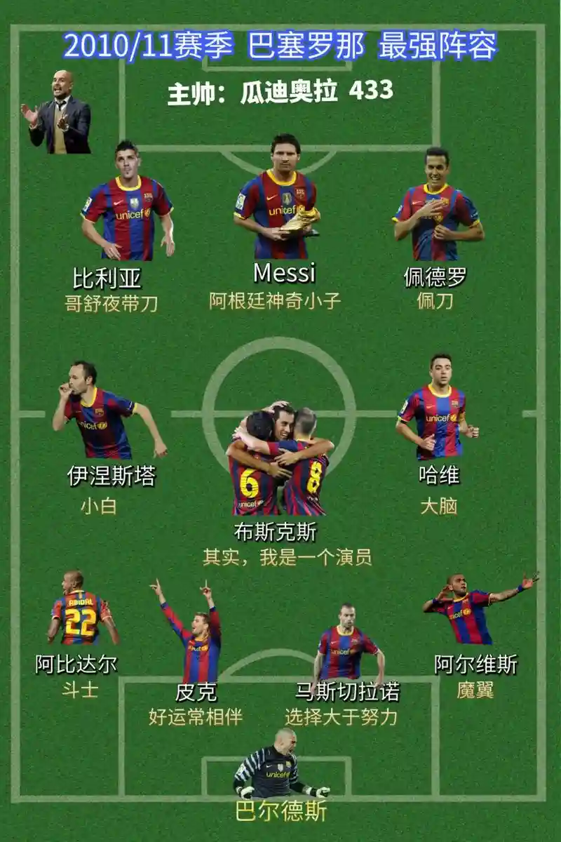 巴塞罗那2010阵容_1插图